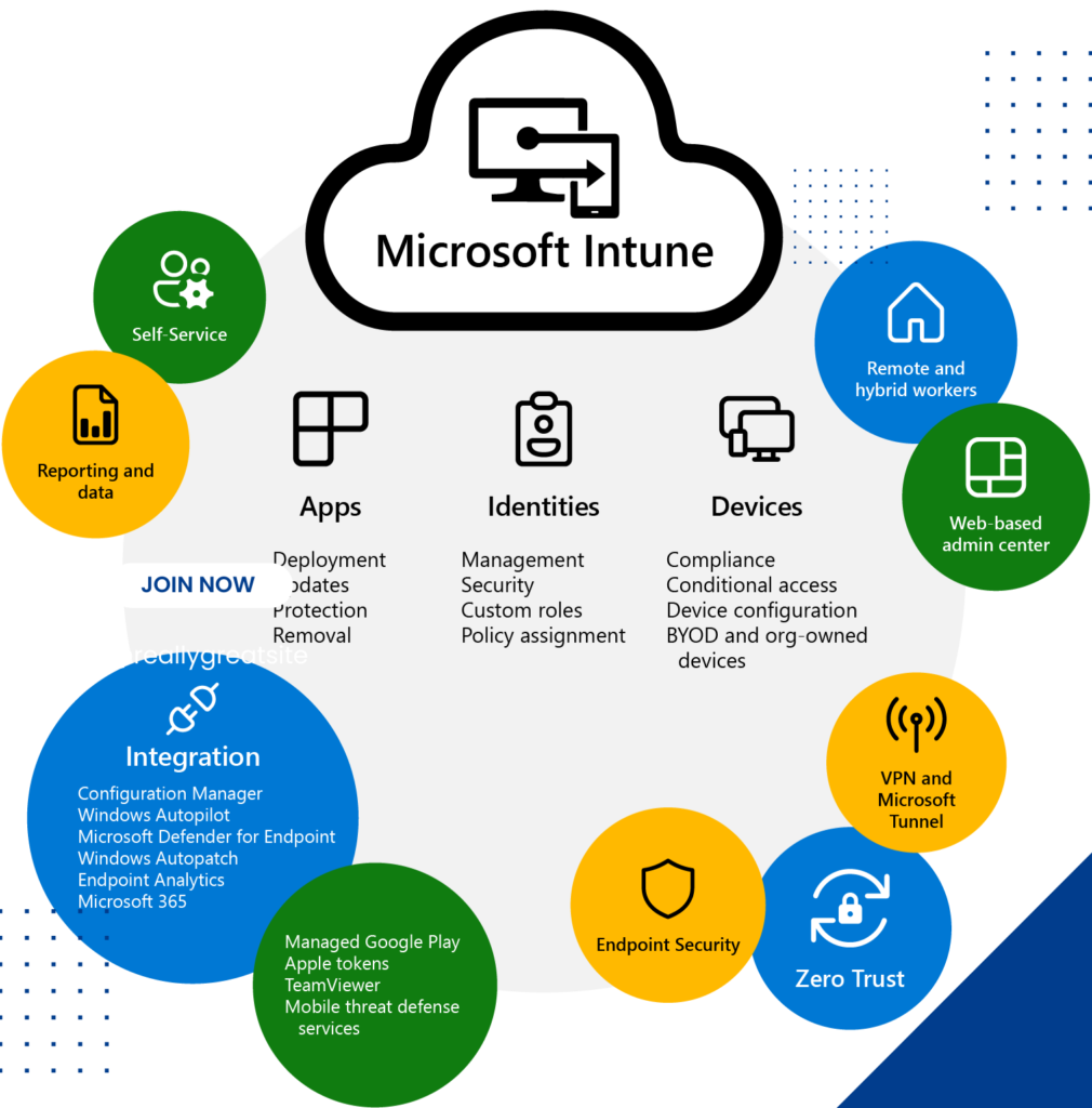 What is Microsoft Intune and how it can be configured.